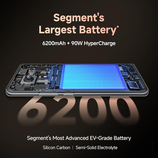 Image showcasing the Redmi Note 14 Pro+ 5G's 6200mAh battery with 90W HyperCharge technology for ultimate performance.