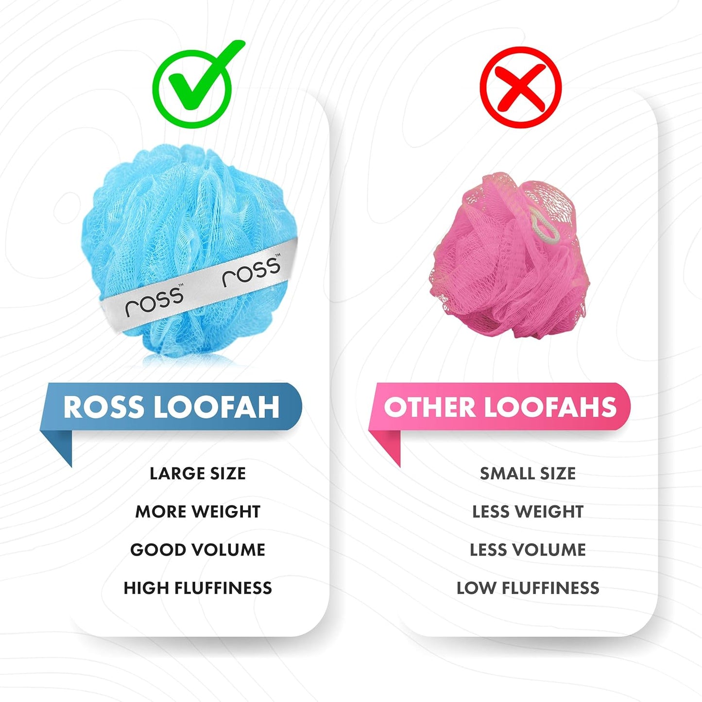 ross Large Bath Loofah Sponge Scrubber Exfoliator for High Lather Cleansing (Peach and Blue)