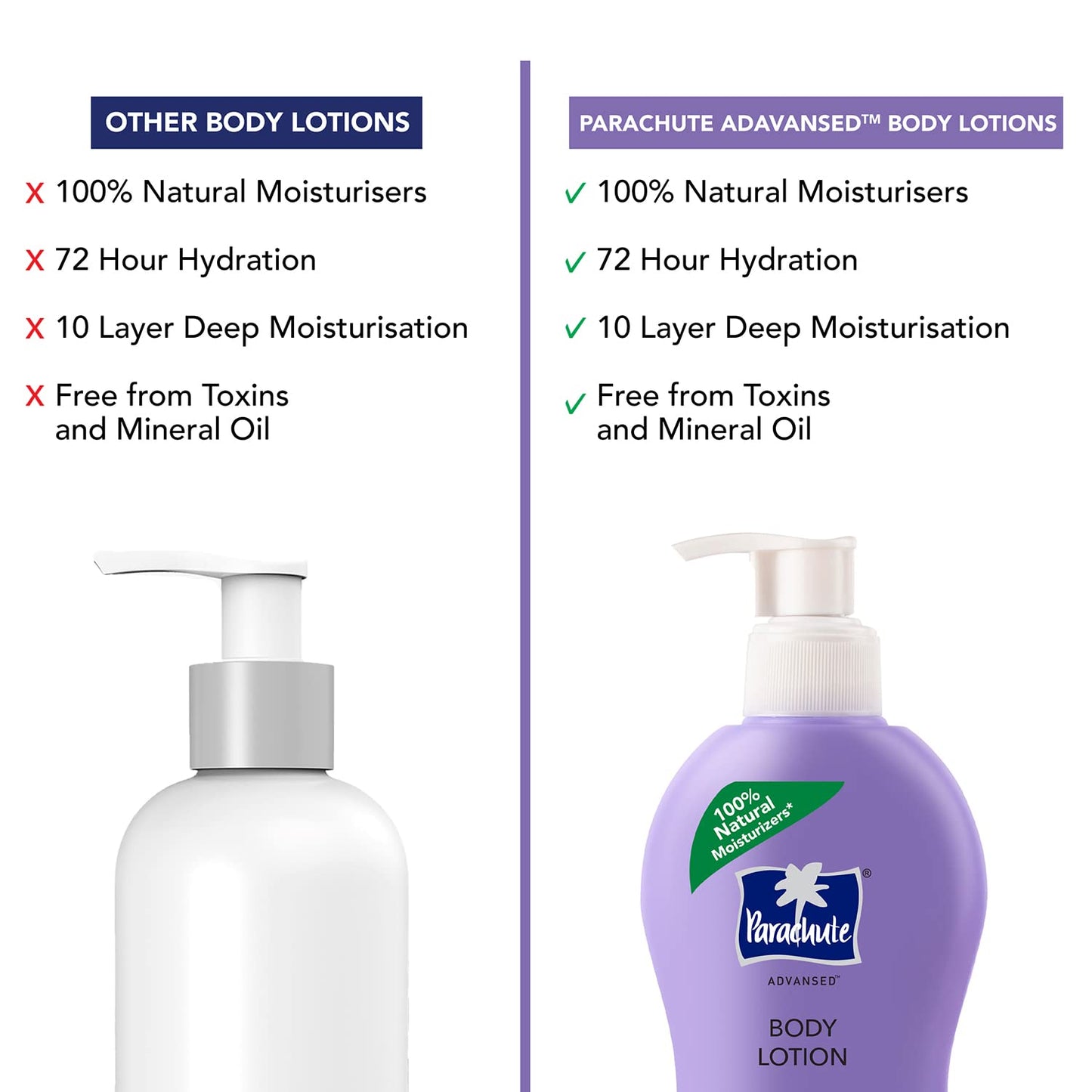 Parachute Advansed Deep Nourish Body Lotion for Women & Men, Dry Skin, 400ml | Pure Coconut Milk, 100% Natural, 72h Moisturisation