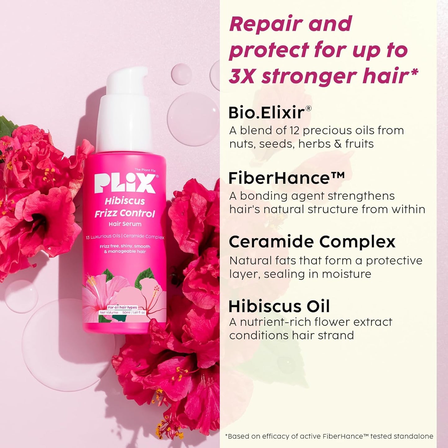 PLIX - THE PLANT FIX Hibiscus Frizz Control Hair Serum 50ml + Bond Repair Shampoo 200ml + Conditioner 175ml | Protects & Smoothes Frizzy Hair| 3x Strength with Fiberhance